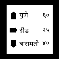 यह चिन्ह क्या बताता है?